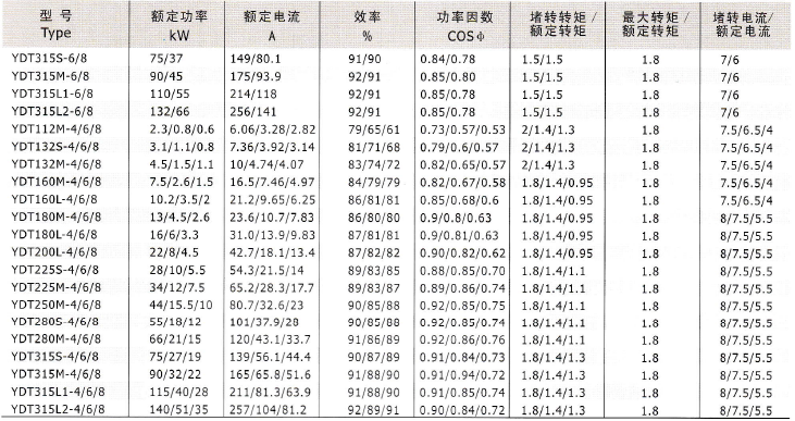 YD、YDT變極多速電動機技術數據7